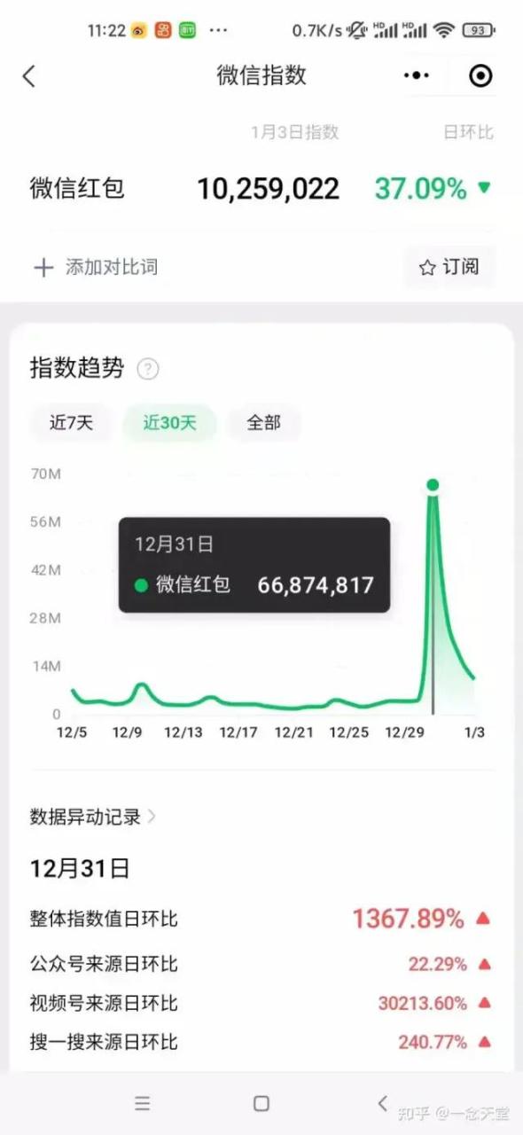 年底最火红包封面项目,风口项目单月变现六位数保姆级教程!
