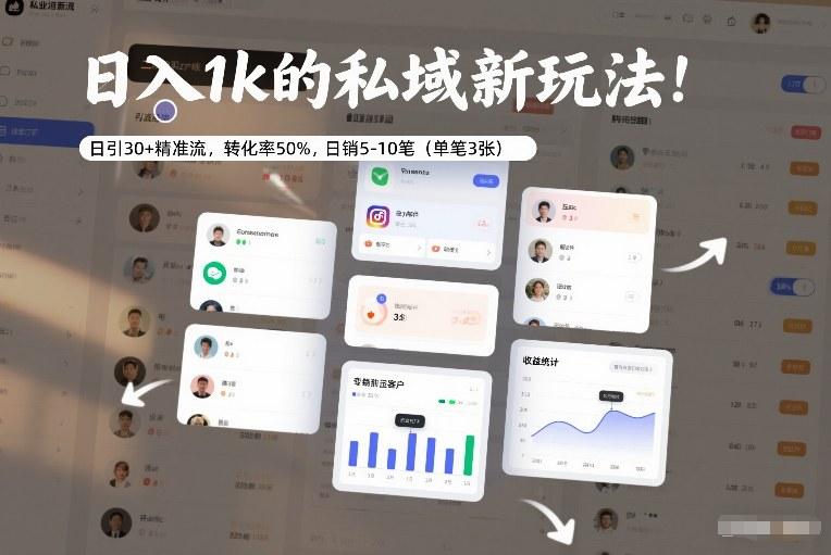 日入1k的私域新玩法:日引30+精准流,转化率50%,日销5-10笔(单笔3张)